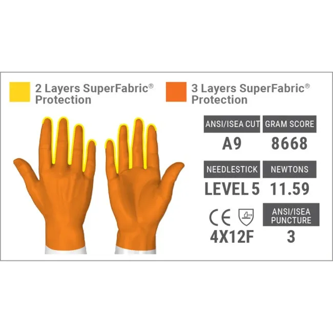 HexArmor Hercules™ NSR Needlestick Resistant Gloves 3041