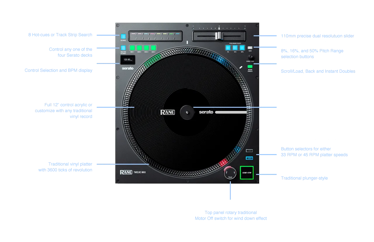 Rane TWELVE MKII